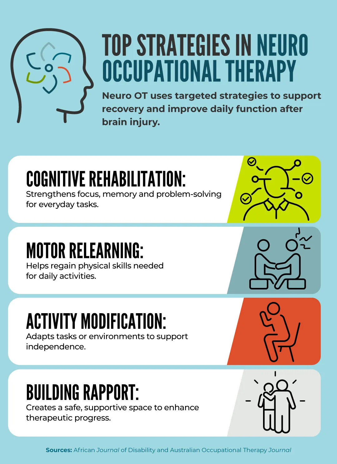 Neurological Rehabilitation - Hyderabad