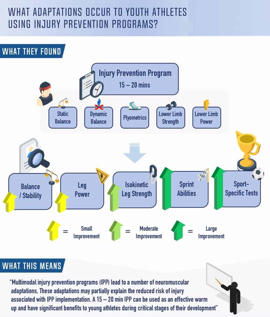 Sports Injury Prevention - Hyderabad Sports Therapy