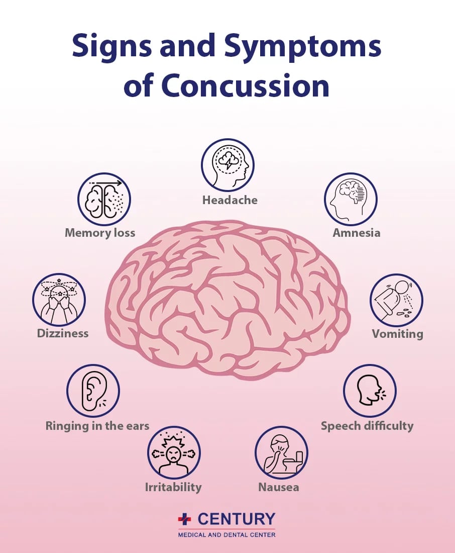 Concussion Management Hyderabad