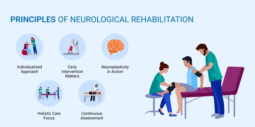 Neurological Therapy Hyderabad - Brain Injury and Stroke Rehabilitation